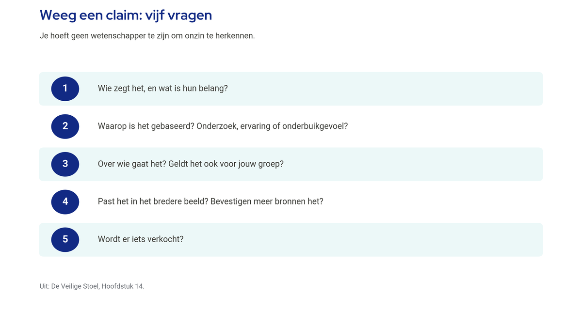Figuur: tolerantievenster